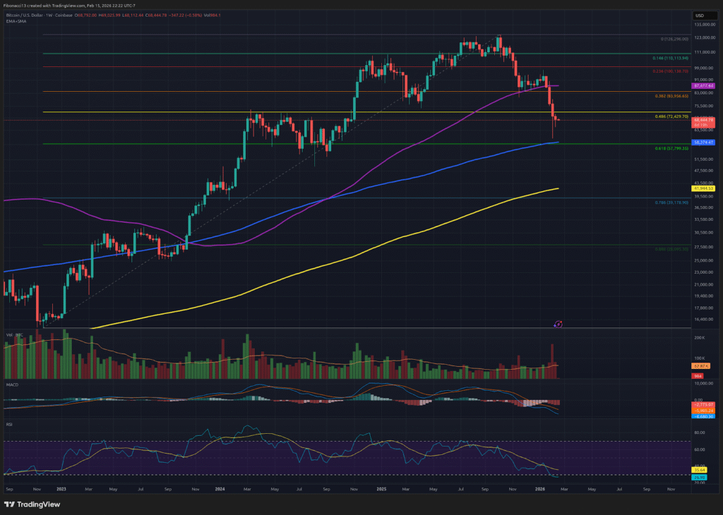 Bitcoin Bears Dominate: Failure to Break $71,800 Keeps Downside Risk Alive 3 Bitcoin Bears Dominate: Failure to Break $71,800 Keeps Downside Risk Alive