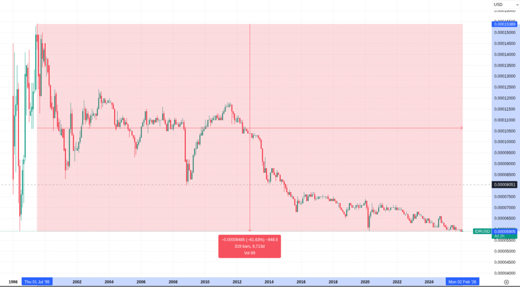 From 40 Meetups a Month to Nationwide Freedom: Bitcoin Indonesia's Real-Life Comeback 4 From 40 Meetups a Month to Nationwide Freedom: Bitcoin Indonesia's Real-Life Comeback