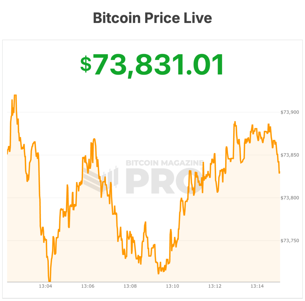 Bitcoin’s Ownership Base is Maturing, Reducing Reliance on Retail: Analysts 1 bitcoin