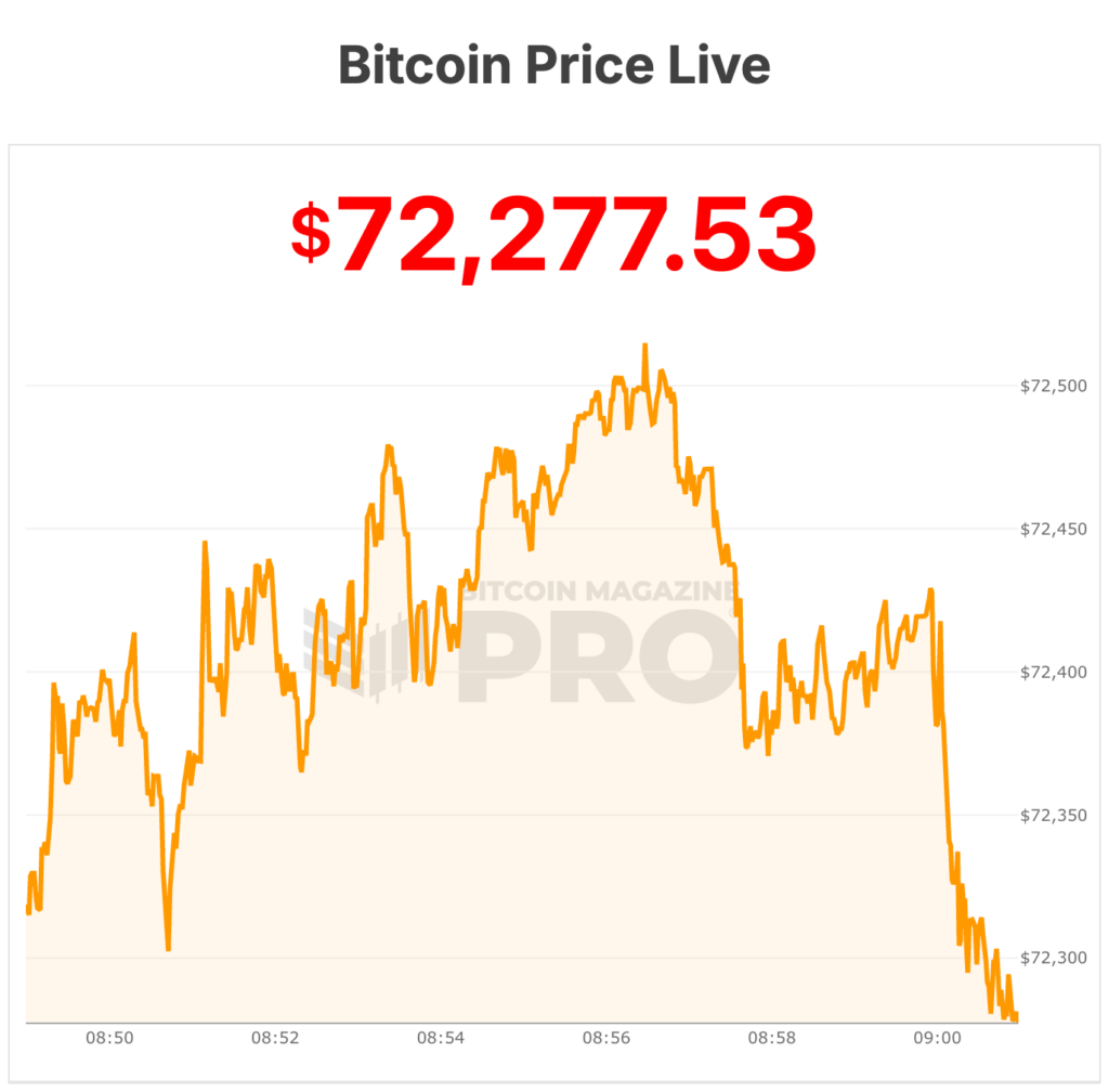 bitcoin price