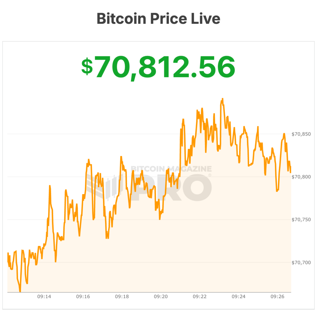 bitcoin price