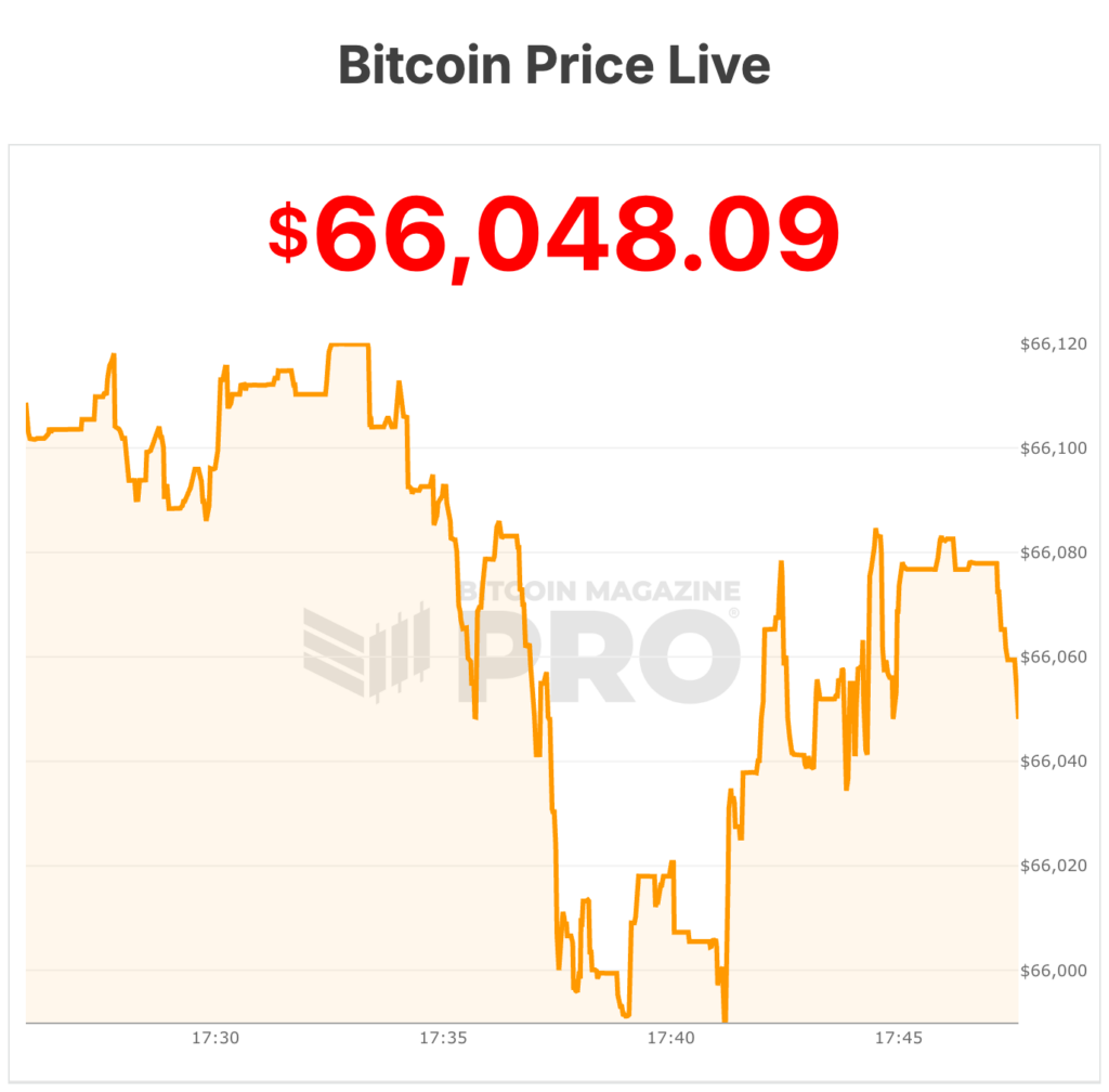 Morgan Stanley Set to Undercut Bitcoin ETF Rivals With 0.14% Fee Ahead of Launch 1 morgan stanley