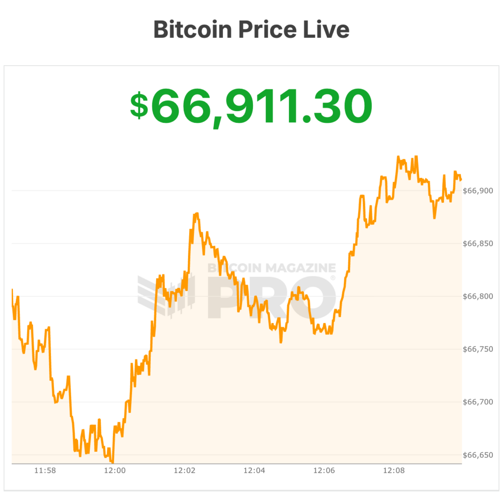 Bitcoin Price Faces Rising Sell Pressure as ETF Demand Absorbs Distribution 1 bitcoin price
