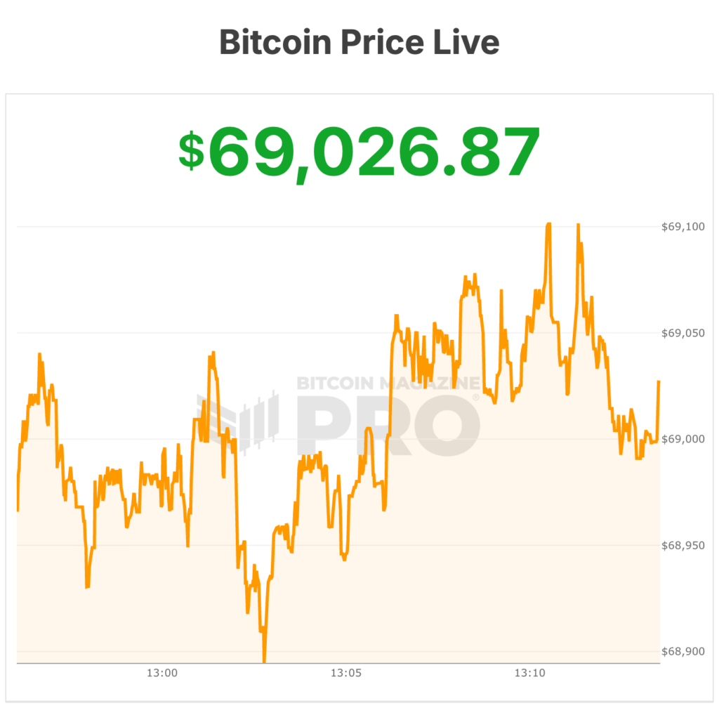 bitcoin price