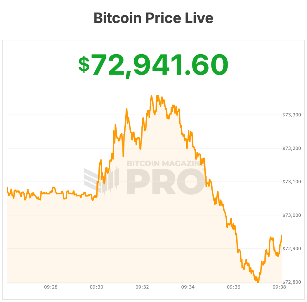 bitcoin price