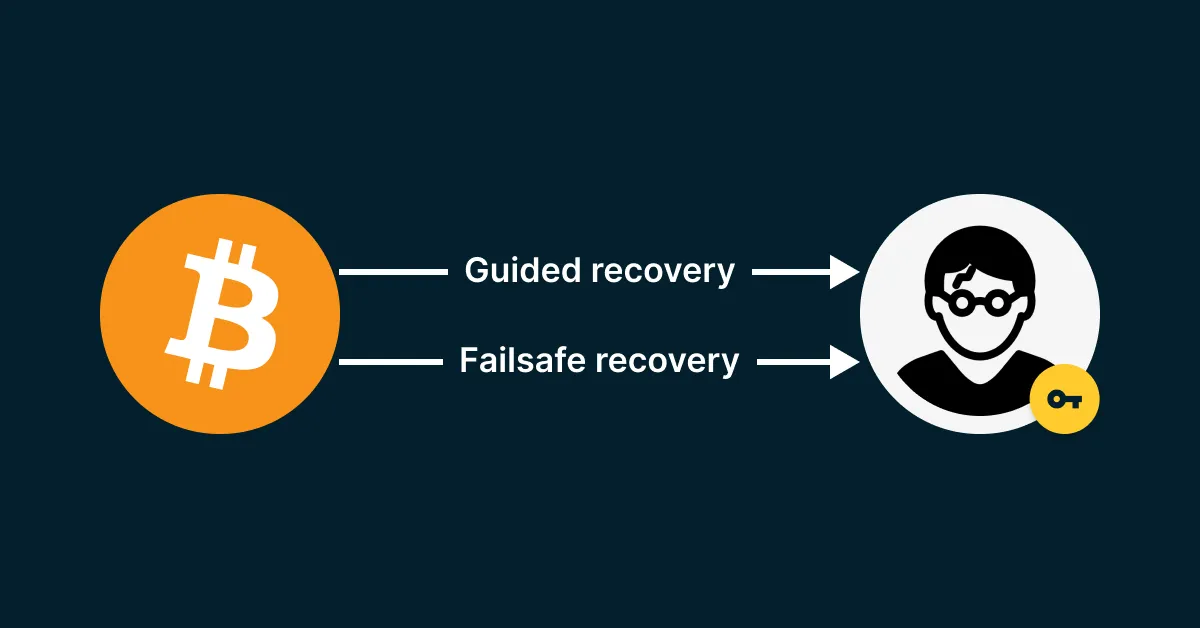 How To Build A Bitcoin Inheritance Plan