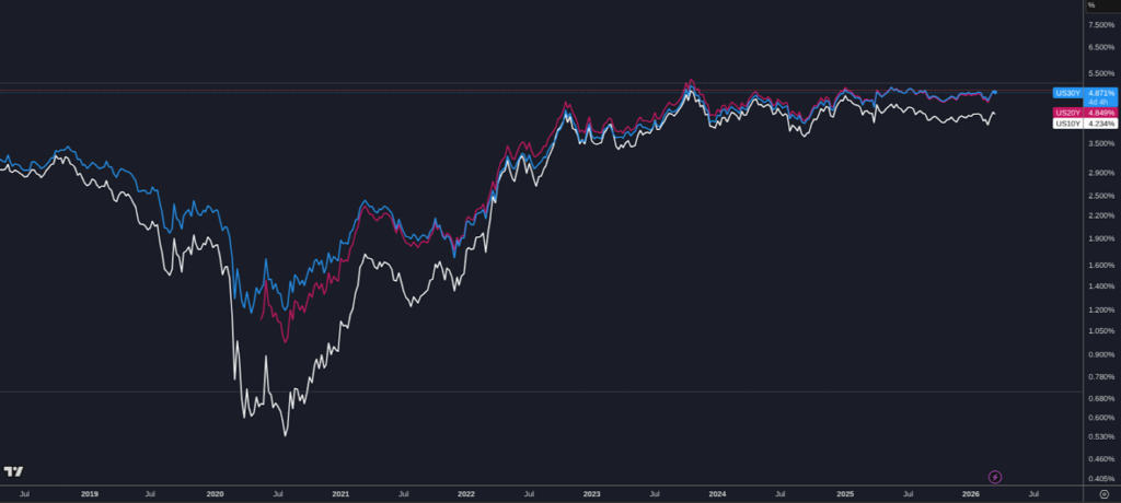 Bitcoin at Key Support Levels — Why Jack Mallers Says Turn On DCA Now