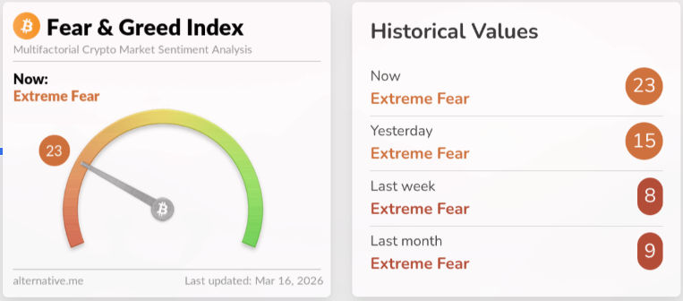 Bitcoin at Key Support Levels — Why Jack Mallers Says Turn On DCA Now