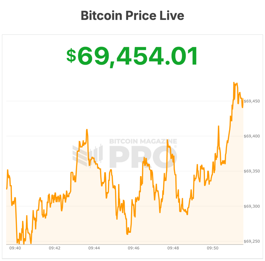 bitcoin price