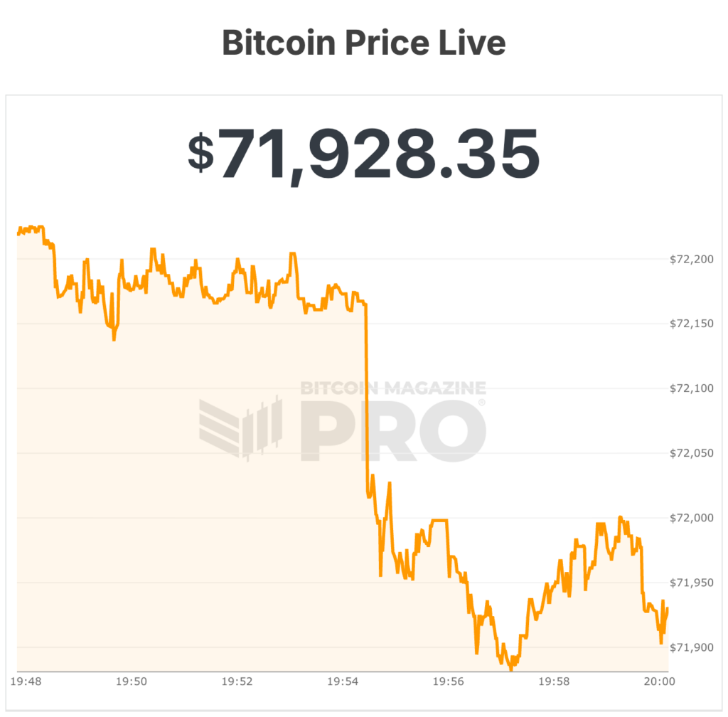 bitcoin price