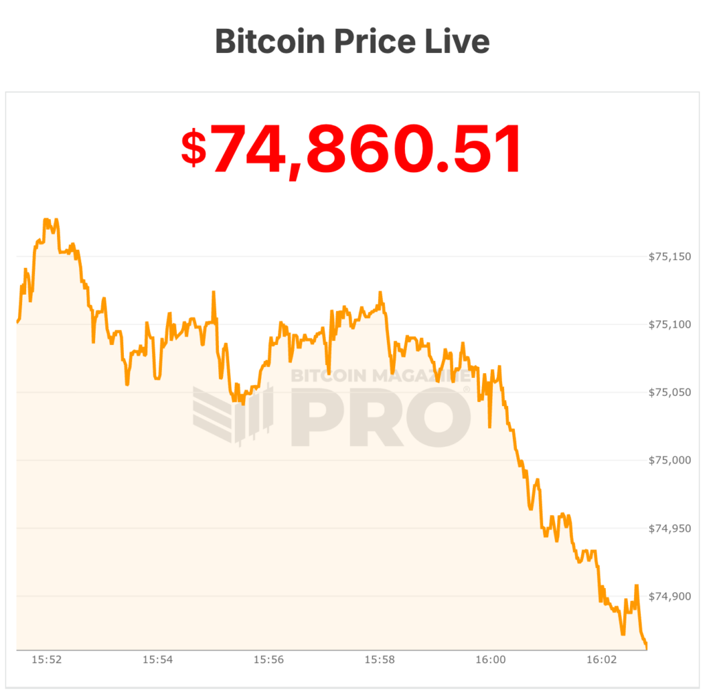 bitcoin price