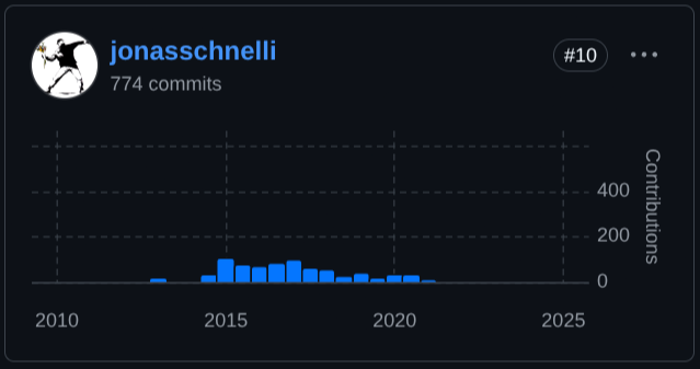 The Core Issue: The Role and History of Bitcoin Core Maintainers 4 The Role and History of Bitcoin Core Maintainers - jonasschnelli