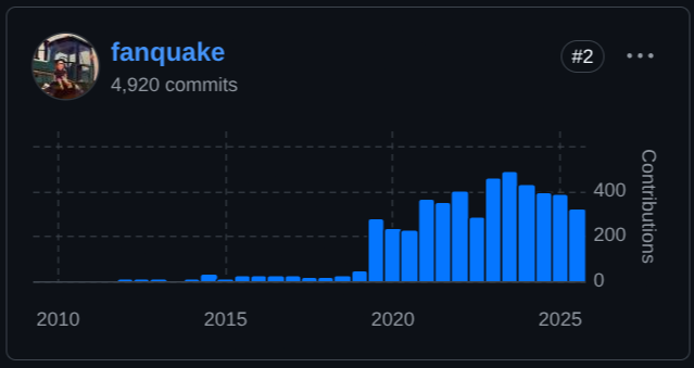 The Core Issue: The Role and History of Bitcoin Core Maintainers 5 The Role and History of Bitcoin Core Maintainers - fanquake