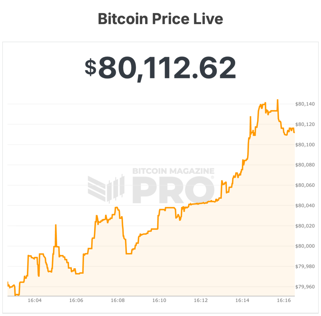 bitcoin price