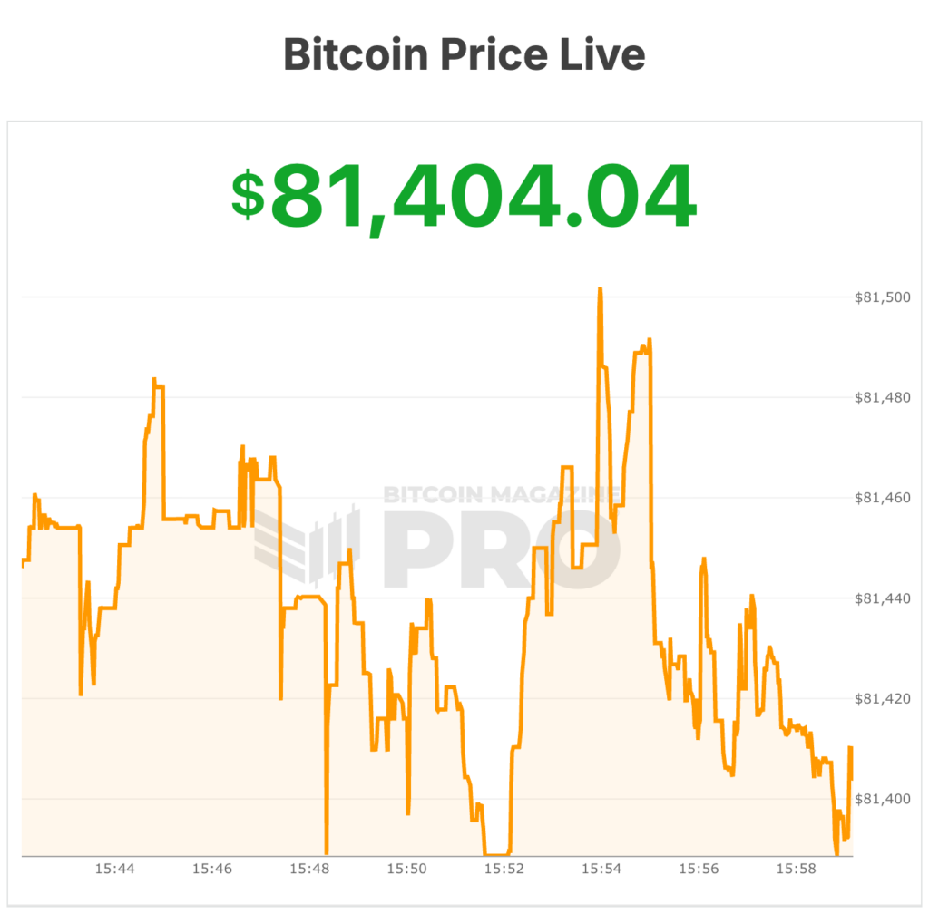 bitcoin price