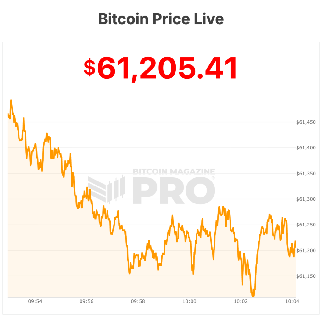 bitcoin price