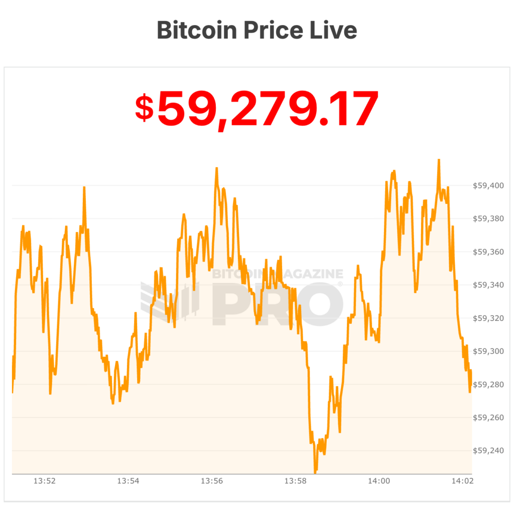 Strategy (MSTR) Stock Craters 10%, Hits Two-Year Low as Bitcoin Crashes Below $60K, CryptoQuant Warns Company to Stop Buying 2 strategy