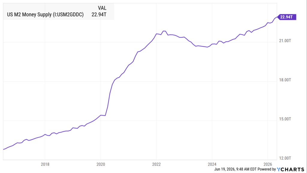 Kevin Warsh Still Needs to Manage the Dollar, While Bitcoin Runs Automatically 2
