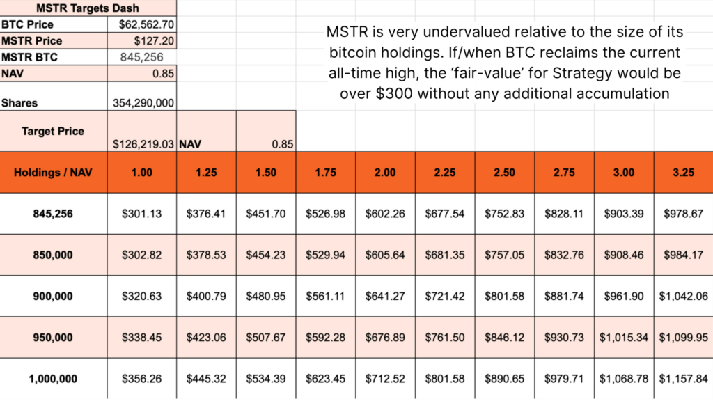 Strategy Stock MSTR Offers Bitcoin Exposure At 18% Discount 5