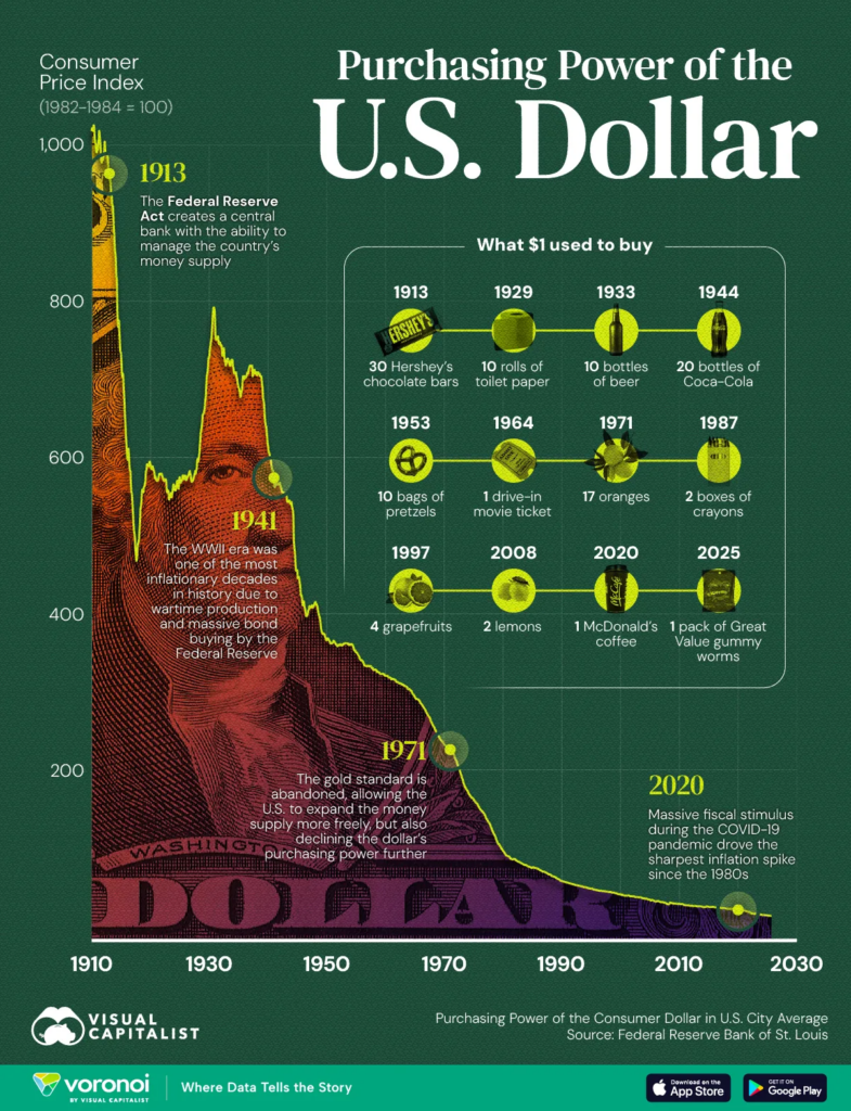 Kevin Warsh Still Needs to Manage the Dollar, While Bitcoin Runs Automatically 1
