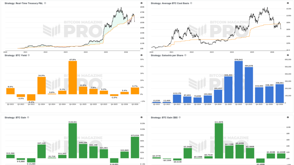 Strategy Stock MSTR Offers Bitcoin Exposure At 18% Discount 1