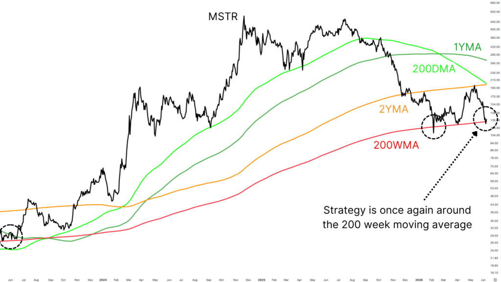Strategy Stock MSTR Offers Bitcoin Exposure At 18% Discount 2