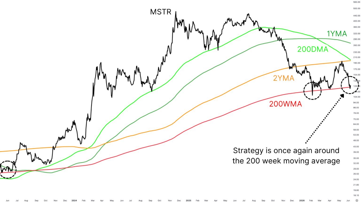 Strategy Stock MSTR Offers Bitcoin Exposure At 18% Discount