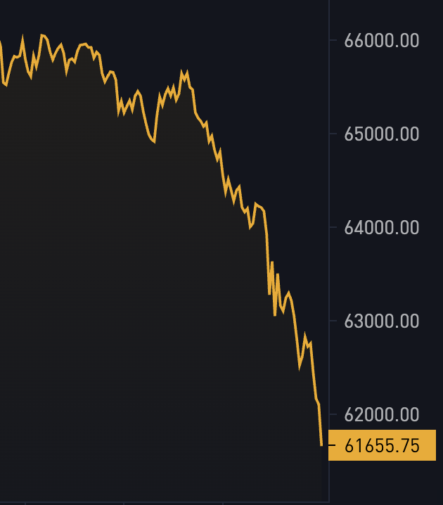 bitcoin price