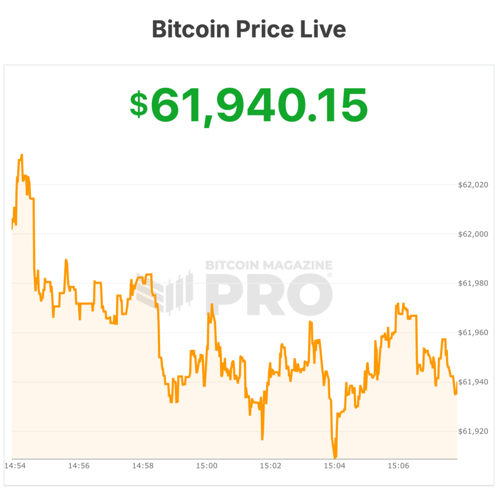 Bitwise: Bitcoin spadł 33% od początku roku, ale branża jest najzdrowsza w historii