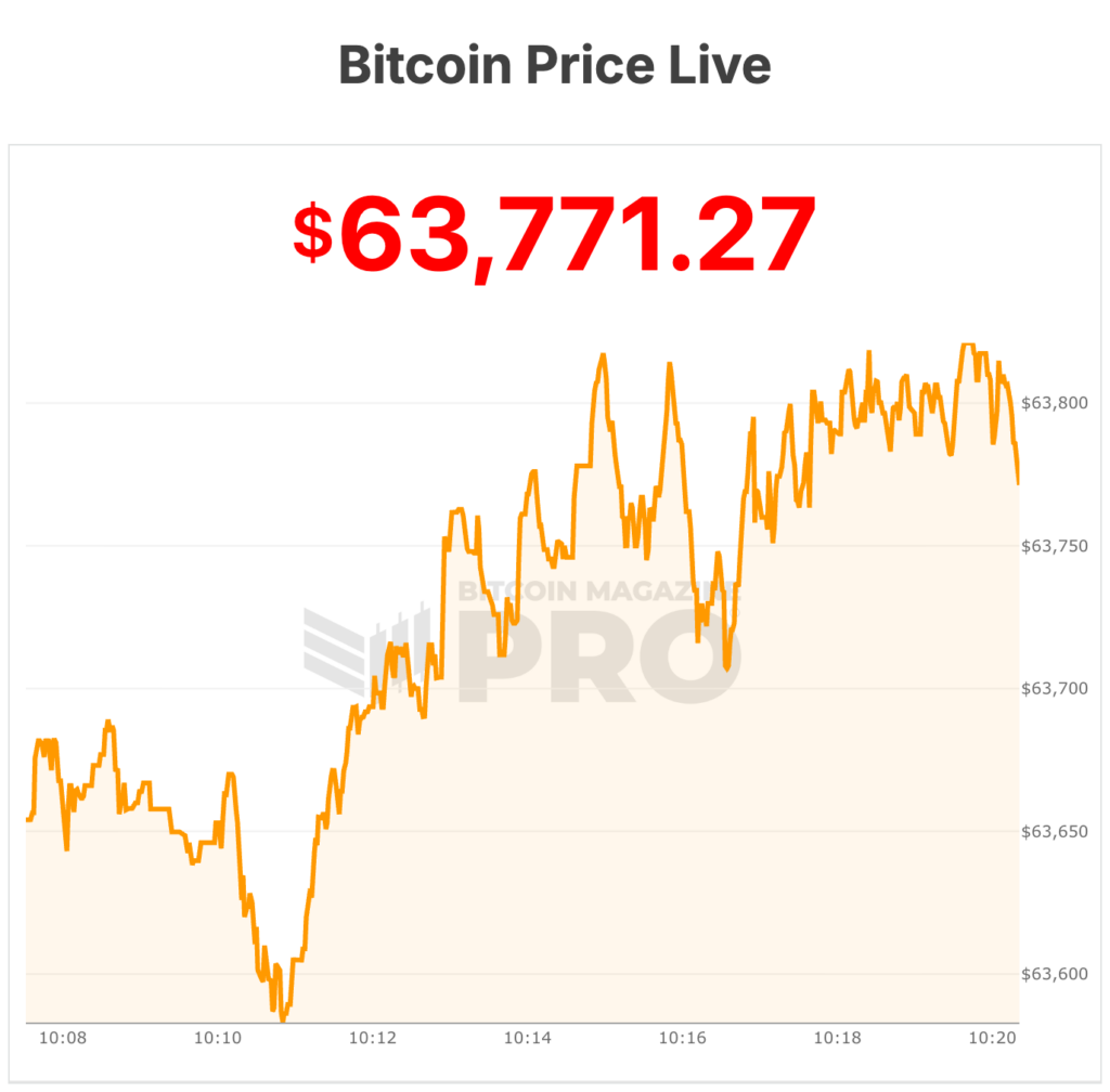 bitcoin price
