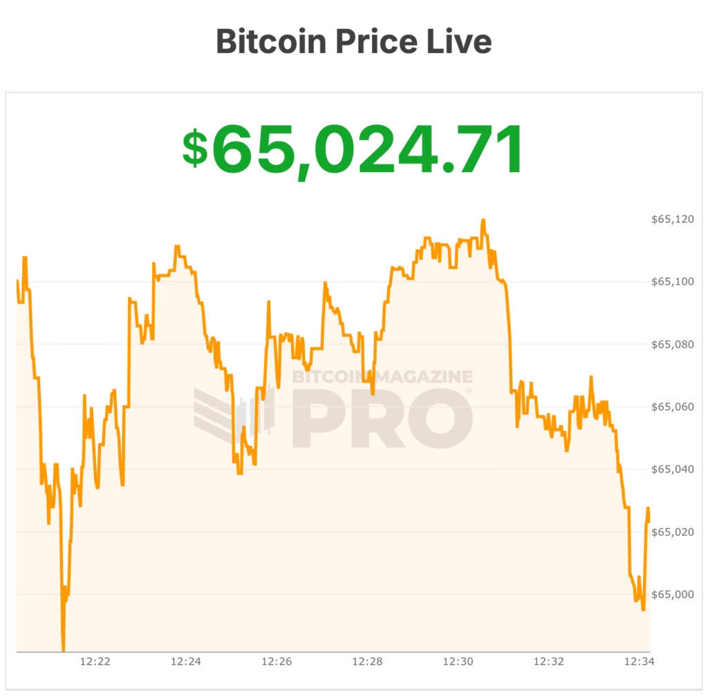 bitcoin price