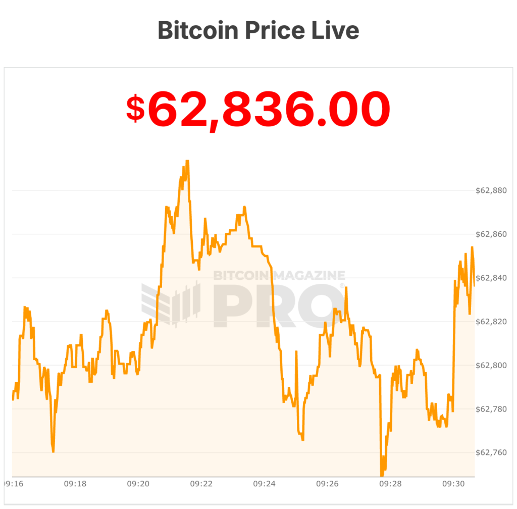 bitcoin price
