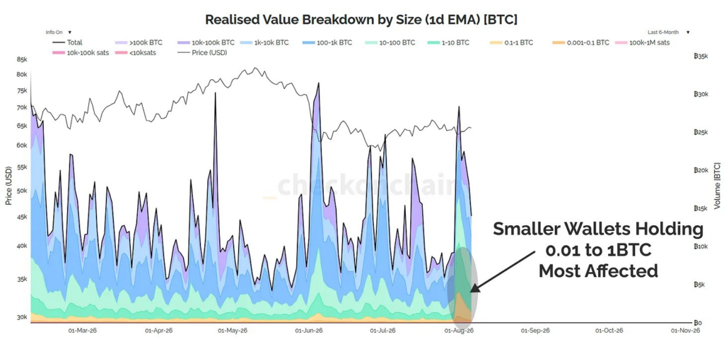 Casa CEO Nick Neuman: 233k BTC Moved To Safety After Coldcard Exploit Proves Self-Custody Resilience 1