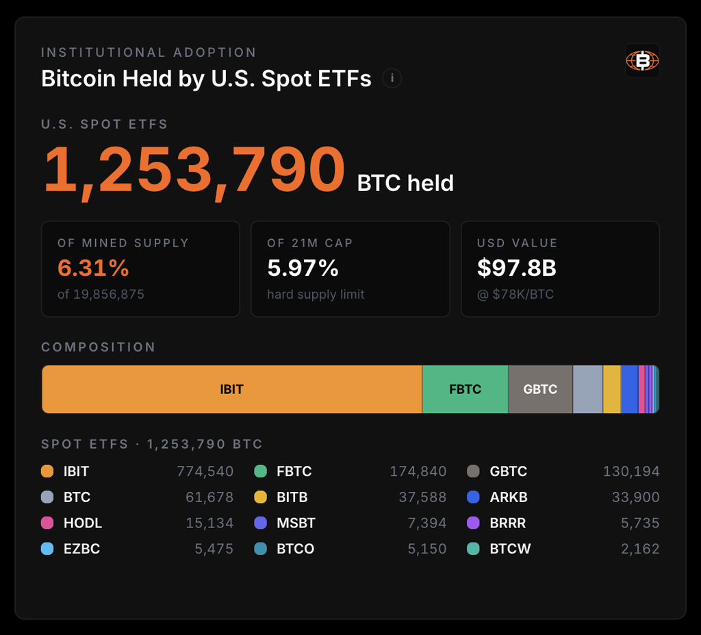 BlackRock Re-Underwrites Bitcoin, and the Portfolio Math Still Holds 2