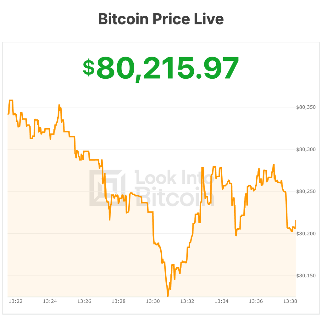 bitcoin price