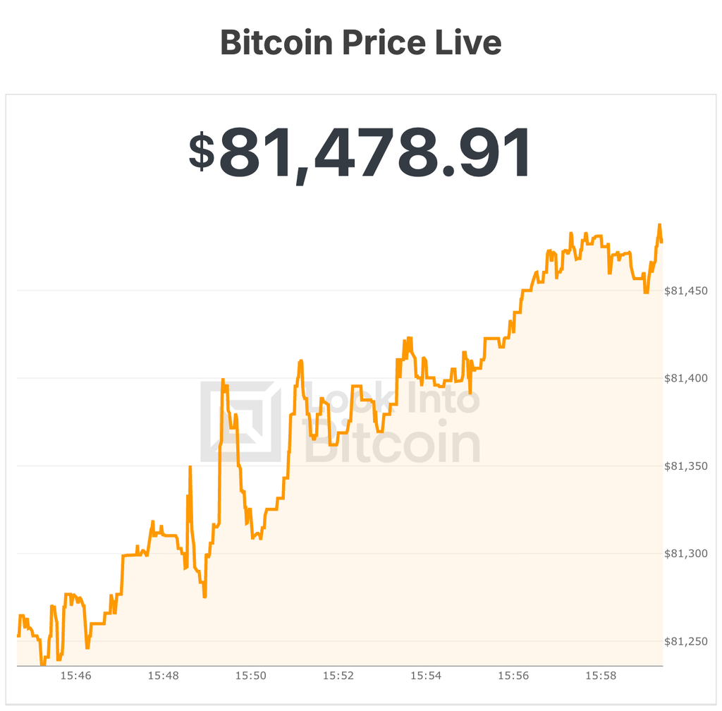 bitcoin price
