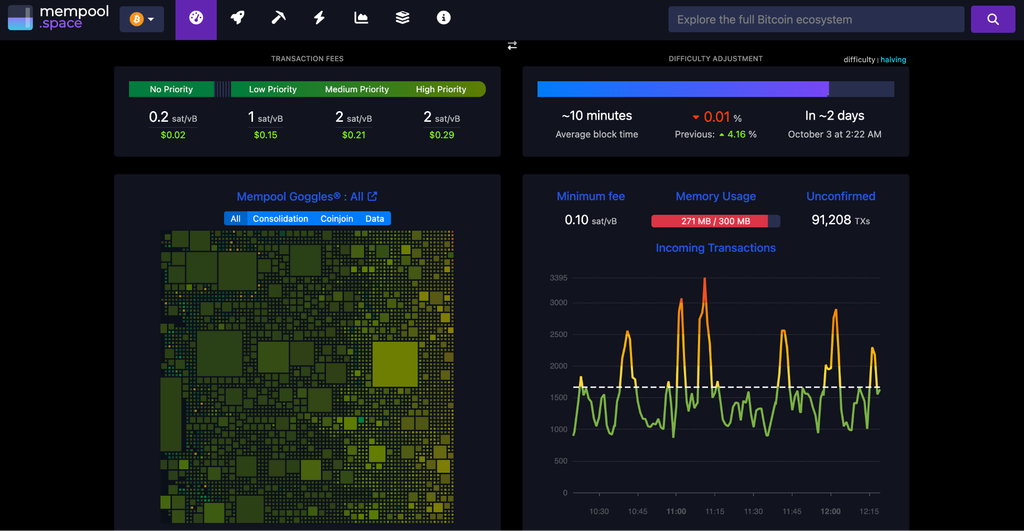 Top Bitcoin Blockchain Visualizers For Your Home And Office