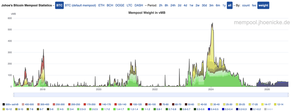 Top Bitcoin Blockchain Visualizers For Your Home And Office