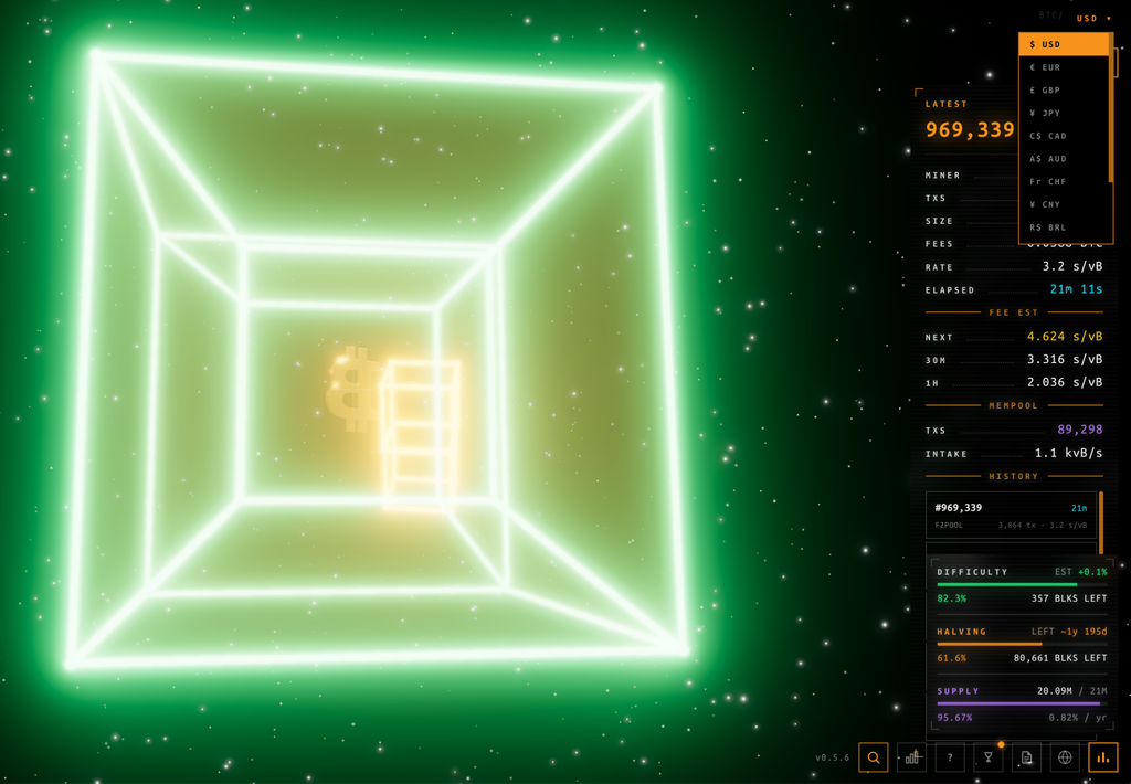 Top Bitcoin Blockchain Visualizers For Your Home And Office