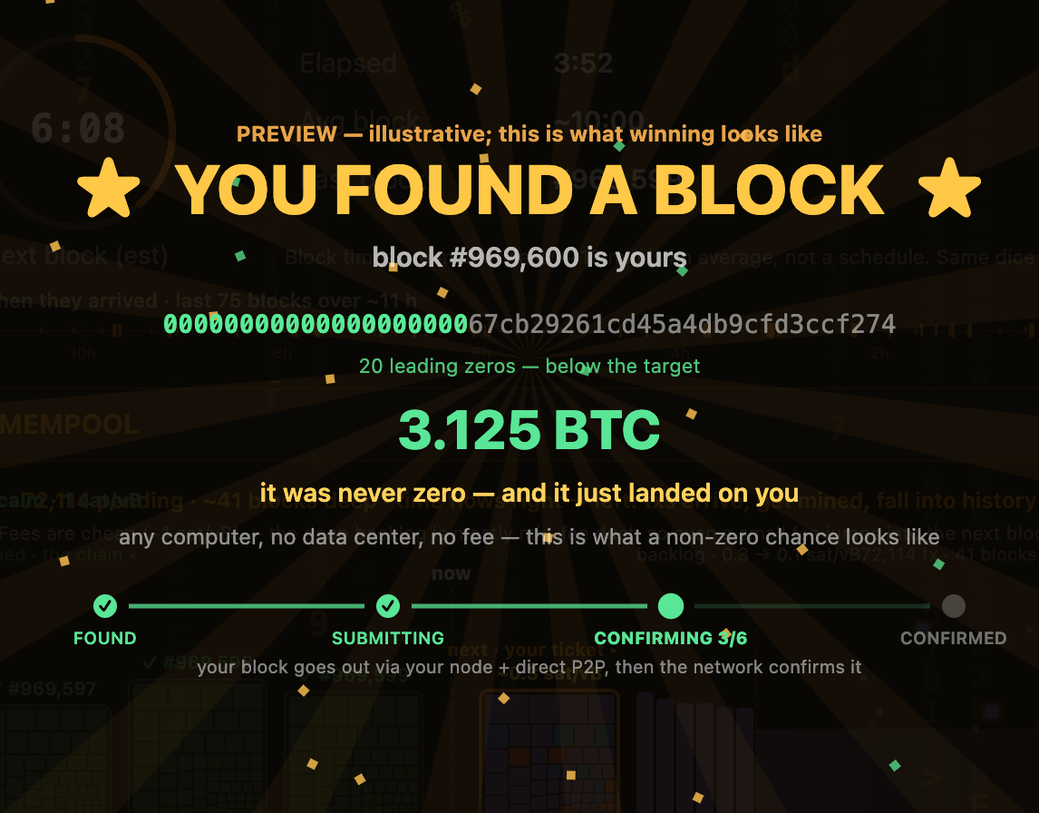 Top Bitcoin Blockchain Visualizers For Your Home And Office