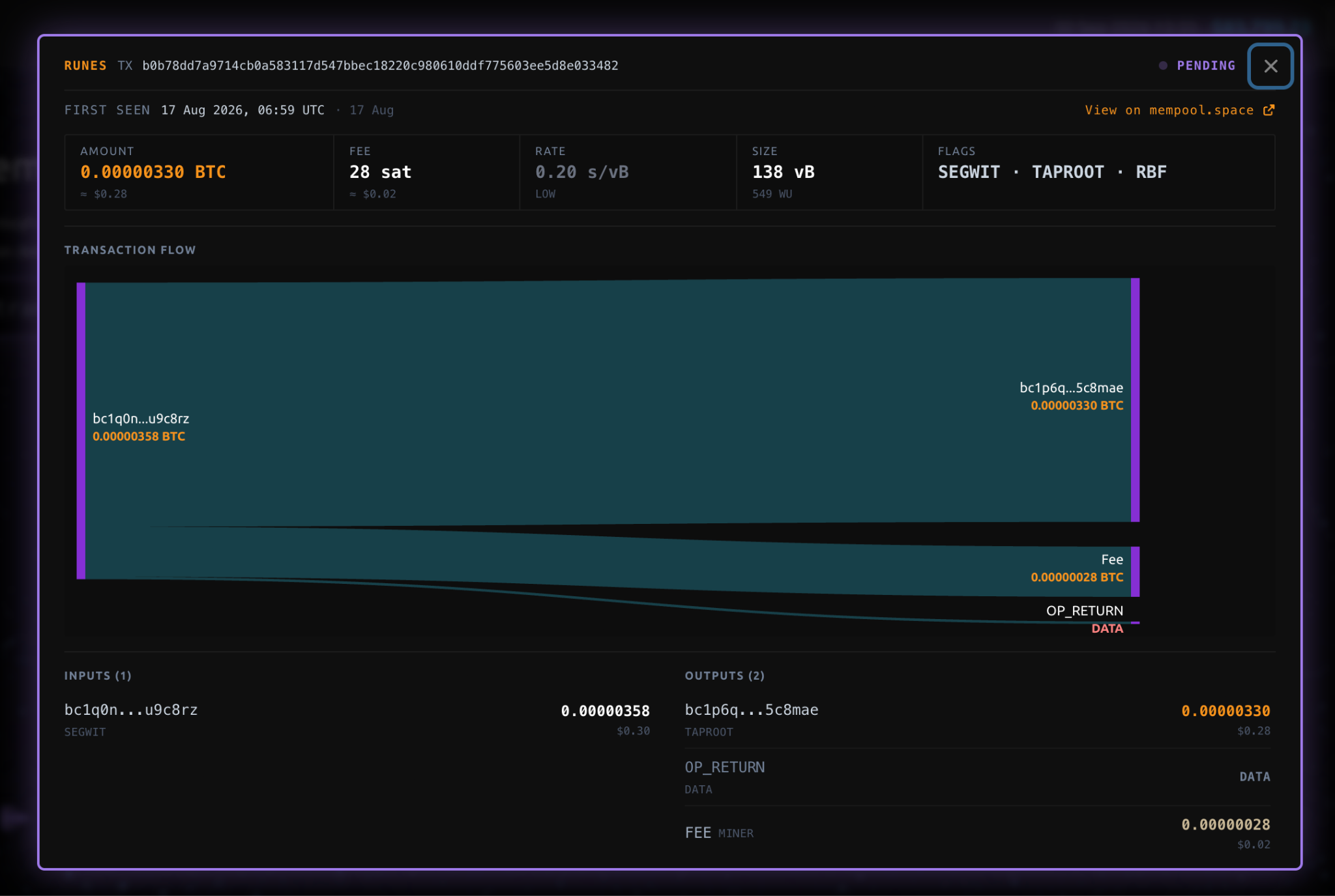Top Bitcoin Blockchain Visualizers For Your Home And Office